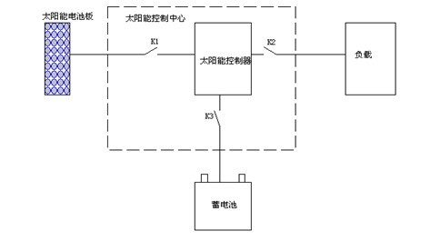 充放电控制器基本原理